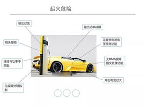 新能源汽車(chē)集中式快速充電站 基礎(chǔ)知識(shí)與安全管理
