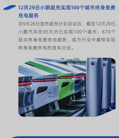 小鵬汽車2020年銷量創(chuàng)新高，全年交付27041輛，充電網(wǎng)絡(luò)建設(shè)同步推進(jìn)